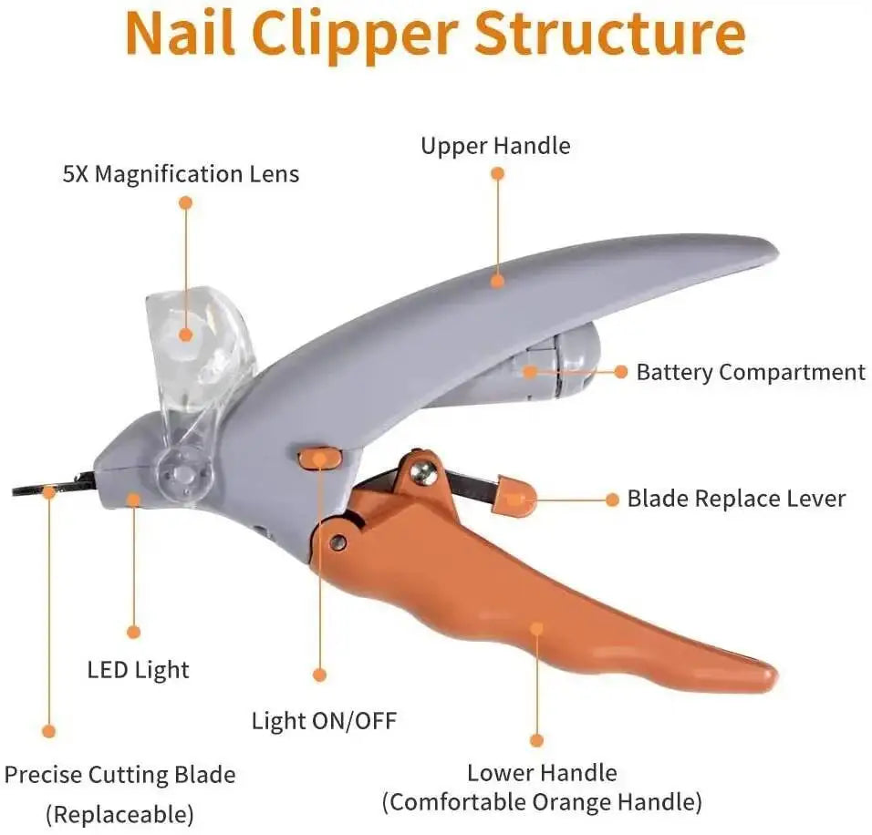 LED Pet Nail Clippers – Dog & Cat Nail Trimmer & Grooming Tool