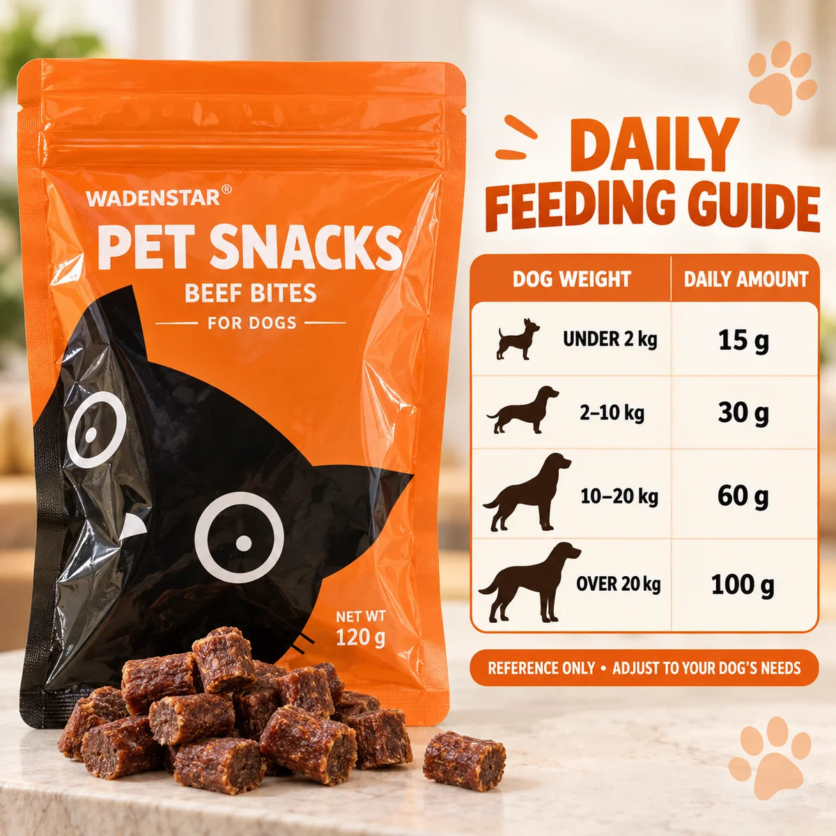 Soft Beef Dog Treats – Chewy Training Bites